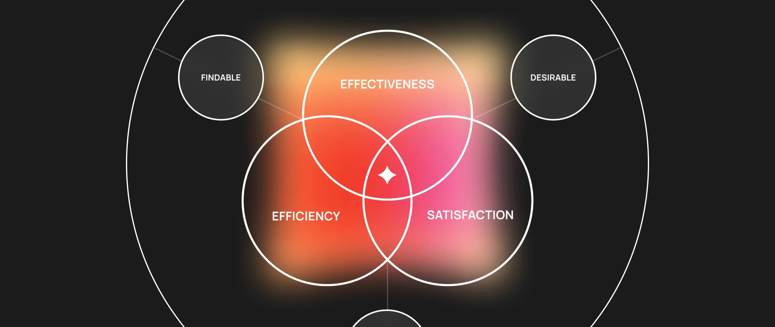 5 Usability Rules to Design Products Users Can’t Get Enough Of